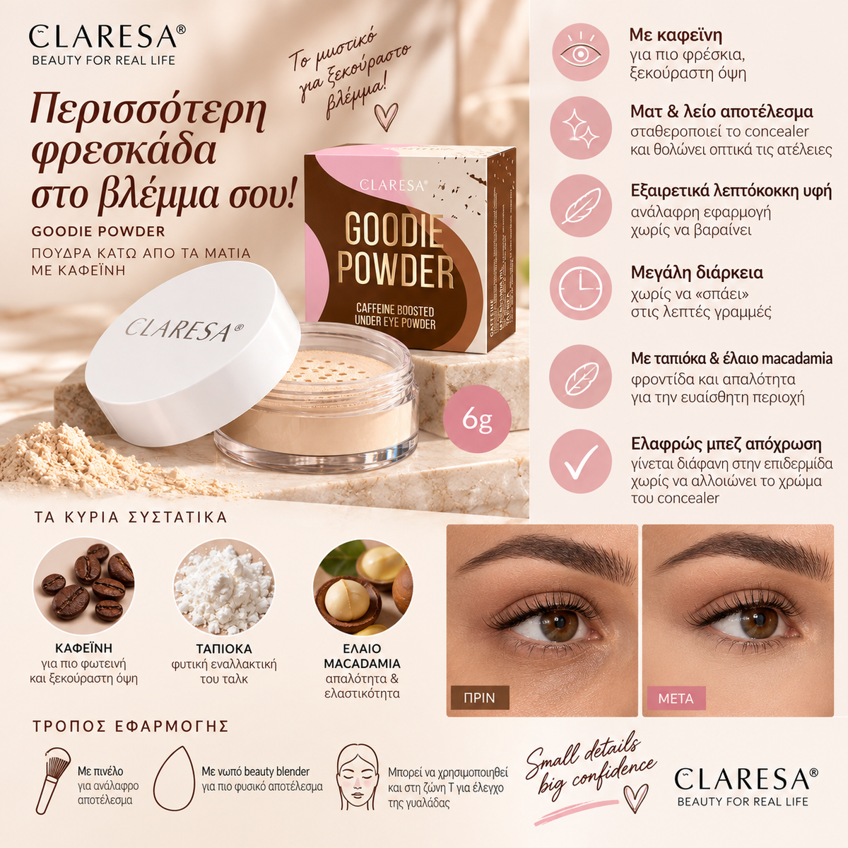 Claresa Goodie Powder 6g πούδρα κάτω από τα μάτια με καφεΐνη, ελληνικό infographic με τα βασικά οφέλη, συστατικά, τρόπο εφαρμογής και αποτέλεσμα πριν και μετά.